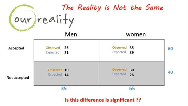 #8 شرح ال Chi Squared смотреть онлайн