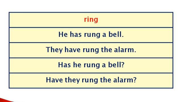 Has Have | Present Perfect | Spoken English in Tamil | Sen talks spoken English videos смотреть онлайн