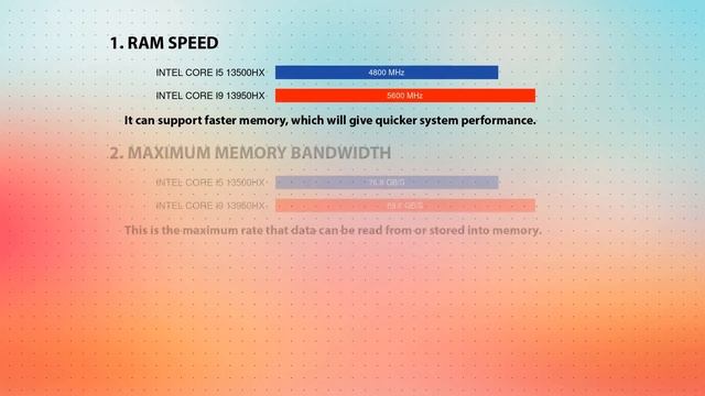 INTEL Core i5 13500HX vs INTEL Core i9 13950HX Technical Comparison смотреть онлайн