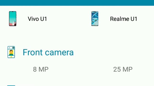 Vivo U1 V/S Realme U1 Specs Comparison l Camera l Processor l Watch Before Buying смотреть онлайн