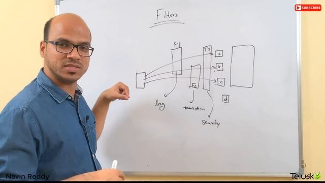 Servlet Filter Tutorial Theory смотреть онлайн