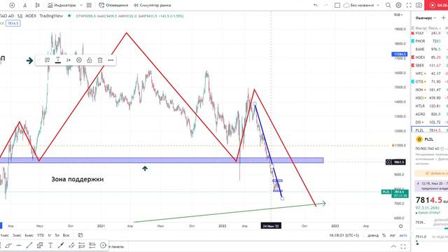 ВидеоРазбор смотреть онлайн