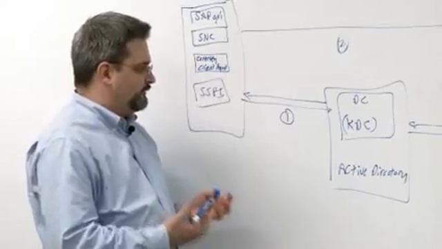 Single Sign-On for SAP on UNIX and Linux Using Microsoft Active Directory смотреть онлайн