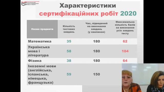 Особливості ЗНО-2020. Пробне ЗНО – ефективний засіб підготовки смотреть онлайн