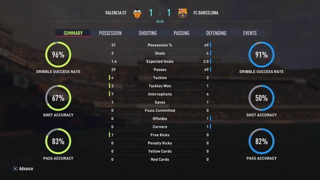 VALENCIA CF vs. FC BARCELONA | LA LIGA SANTANDER | FIFA 22 (FULL GAMEPLAY) смотреть онлайн
