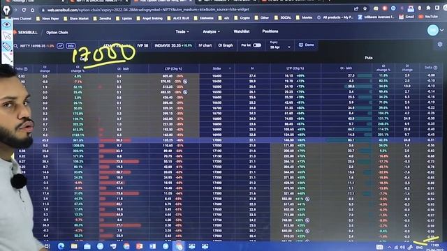 CHANGE IN OPEN INTEREST STRATEGY | OI CHANGE STRATEGY | OPTION TRADING USING CHANGE IN OPEN INTERES смотреть онлайн