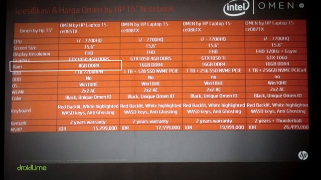 HP Omen Hands-on Indonesia смотреть онлайн