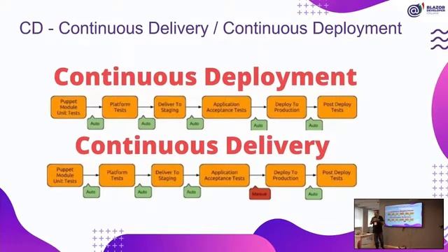 Blazor App CI / CD - Antonio Venditti смотреть онлайн