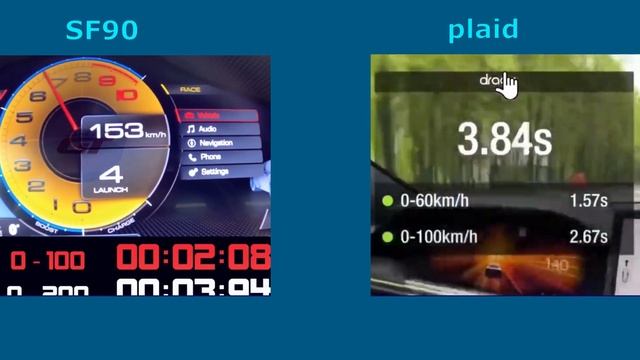 TESLA S PLAID VS FERRARI SF90 0 - 100 (With Speedometer) смотреть онлайн