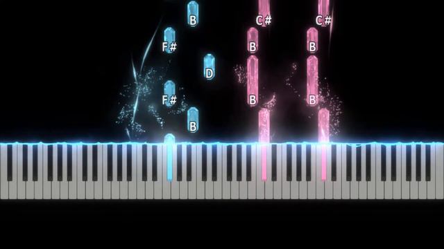 The Cranberries - Ode to my Family Intermediate Piano Tutorial смотреть онлайн