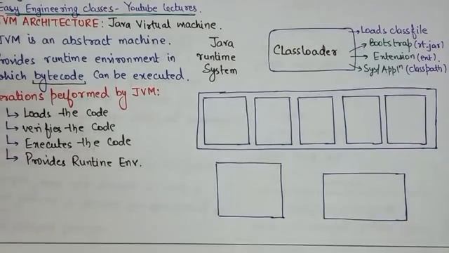 L4: Java Virtual Machine(JVM) Architecture | JVM Operations |Java Programming Lectures in Hindi смотреть онлайн