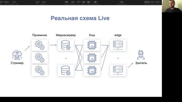 Доставка live-video на Go смотреть онлайн