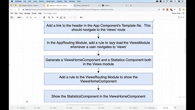 The Complete Modern Angular Bootcamp 2022 - Angular Course part 2 | Web Design [Drk DeviL] смотреть онлайн