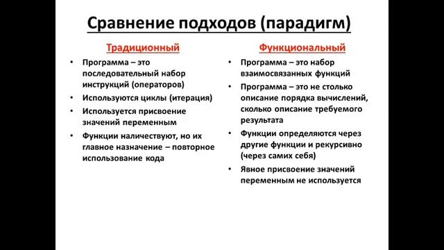 Язык программирования Lisp №1 Введение смотреть онлайн