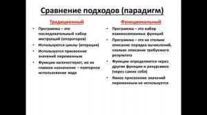 Язык программирования Lisp №1 Введение
