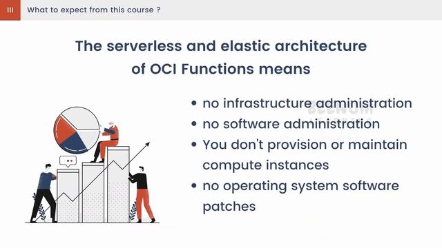 New Course - "Oracle Cloud Functions (Python) - Hands-On Learning" on Udemy !!! #oci #function смотреть онлайн