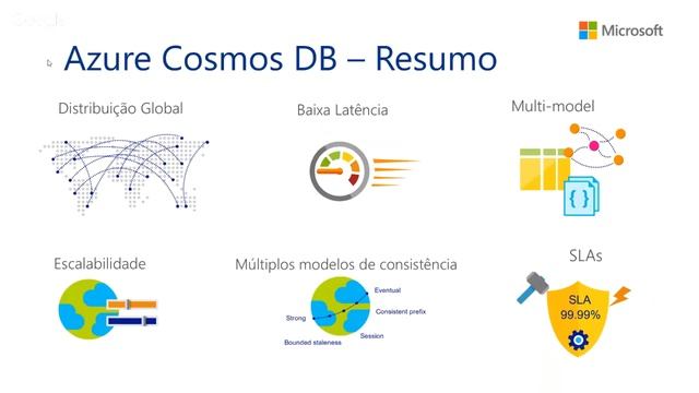 NoSQL para desenvolvedores .NET смотреть онлайн