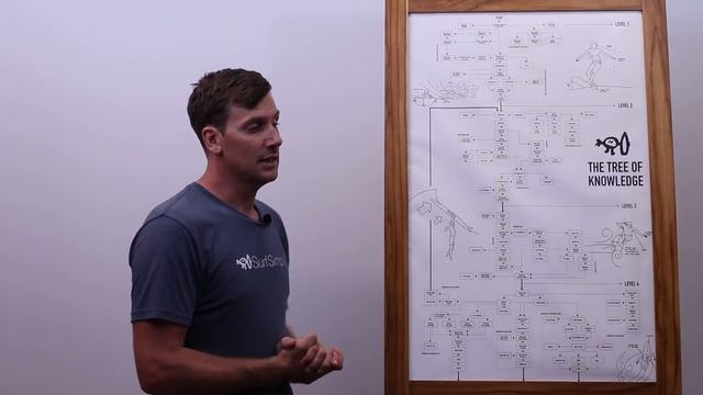 Surf Simply's Question Time: What board should I ride? смотреть онлайн