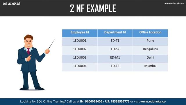 Normalization in SQL | Database Normalization Forms - 1NF, 2NF, 3NF, BCNF | Edureka Rewind смотреть онлайн