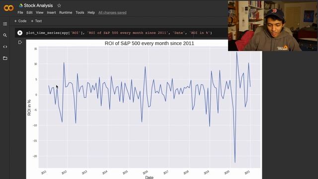 Analisis Saham Menggunakan Python | Average ROI, Volitality, Q-Q Plot | Ep 2 смотреть онлайн