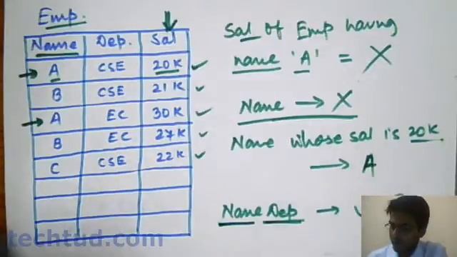 Key Attribute | Database Management System смотреть онлайн