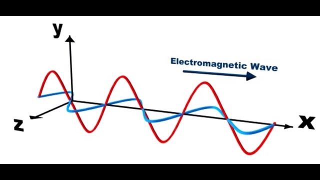 Faraday Kafesi Nedir ? Michael Faraday'ın Önemli Çalışması смотреть онлайн