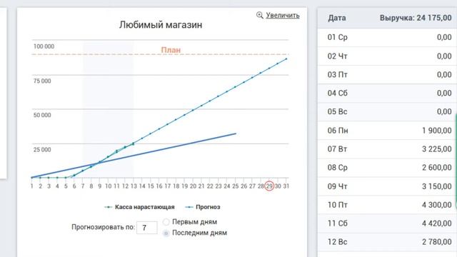 1.6. Построение прогнозов в 'праздничные' месяцы. Finance Controlling смотреть онлайн