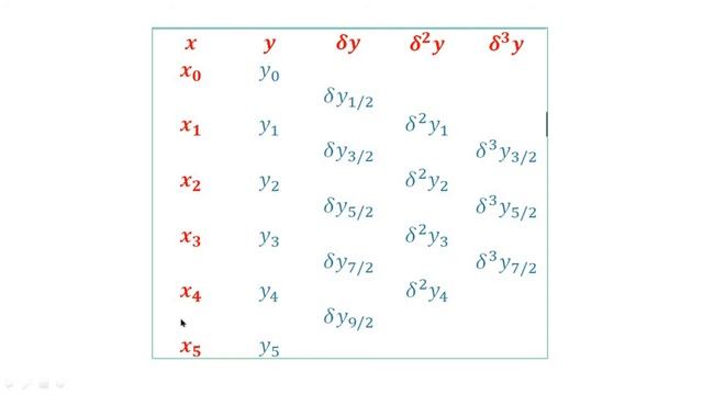 CP4.3.Interpolation смотреть онлайн