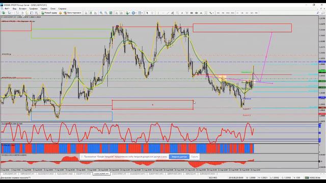 Голова-плечи или я сошла с ума? смотреть онлайн