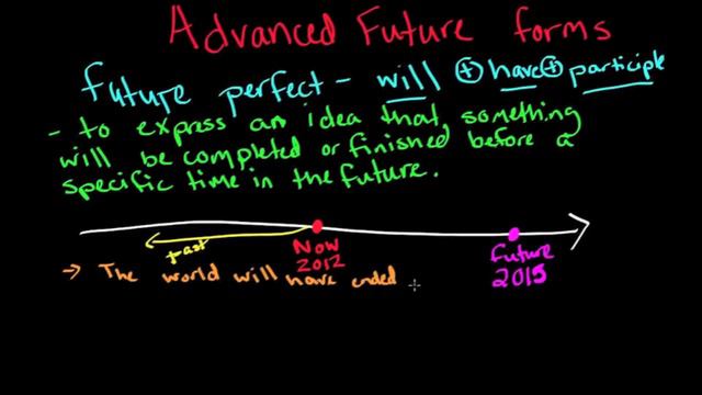 Future Perfect смотреть онлайн