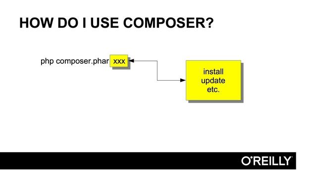03 03 Installing Composer On Linux, Unix Or OSX смотреть онлайн