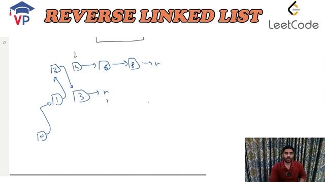 Reverse Linked List Problem | Detailed Explanation and Code (Java ) | LeetCode 206 смотреть онлайн