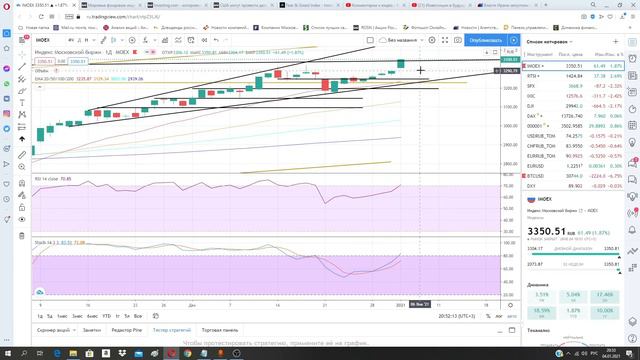 Срочно! Падение фондового рынка США. Выкупят ли его на этот раз? смотреть онлайн