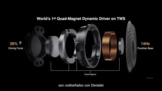 Nueva línea de dispositivos Huawei para una oficina innovadora смотреть онлайн