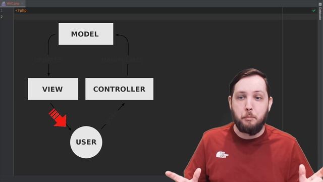 What is the MVC Pattern ? PHP 8.2 in 2023 (6/8) смотреть онлайн