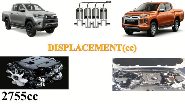 Toyota HILUX vs Mitsubishi L200-Double Cab | Which one is better? смотреть онлайн