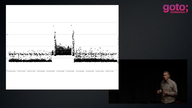Responding in a Timely Manner • Martin Thompson • GOTO 2014 смотреть онлайн