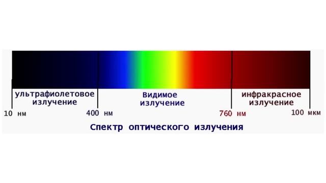 Инфракрасное излучение