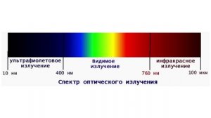 Инфракрасное излучение