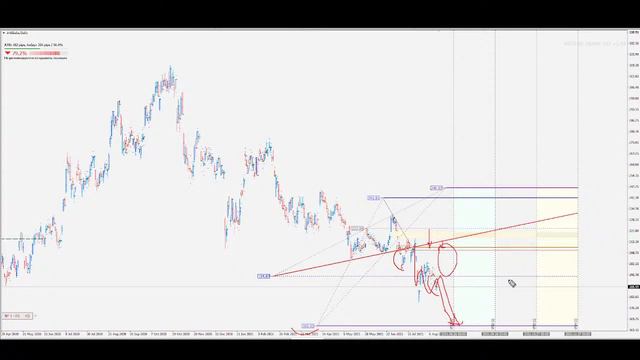 Обзор рынка Акций (вебинар) 16.08.2021 смотреть онлайн