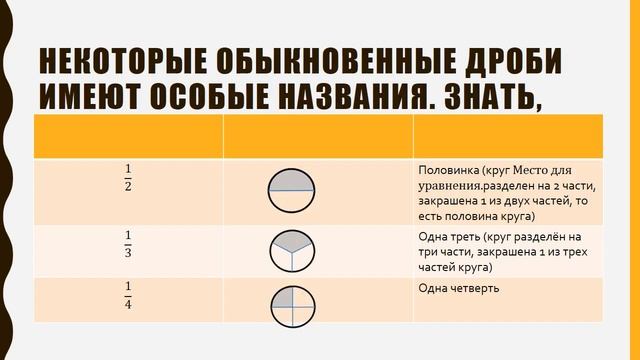 математика, 5 класс. Дроби смотреть онлайн