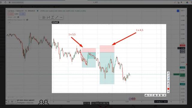 FTT + FTT Index на Resonance. Обзор, применение, поиск идей смотреть онлайн