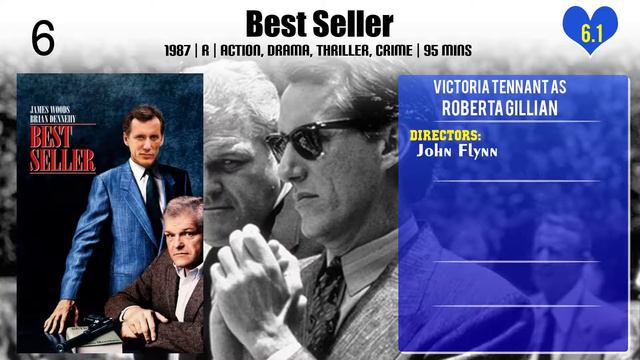 Victoria Tennant Top 10 Movies of Victoria Tennant| Best 10 Movies of Victoria Tennant смотреть онлайн