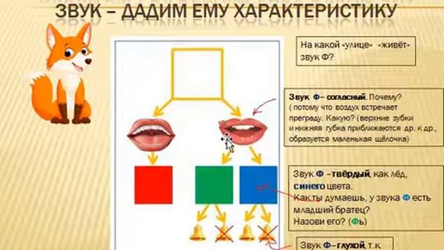 Стовба Н В Звуки Ф и Фь смотреть онлайн