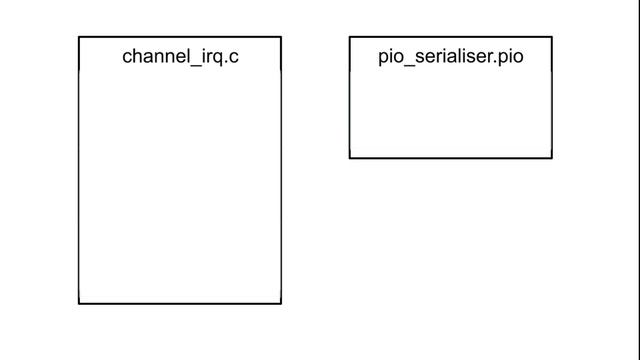 Raspberry Pi Pico PIO - Ep. 8 - Introduction to DMA смотреть онлайн