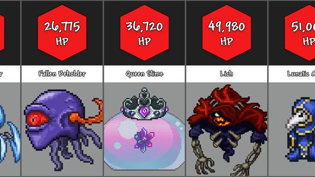 ALL Thorium Bosses Health Comparison (Master Mode) смотреть онлайн