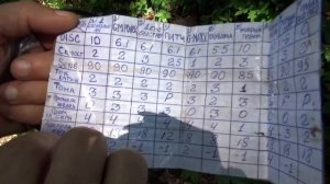 XP  Deus( lite)баланс грунта и небольшой тест.