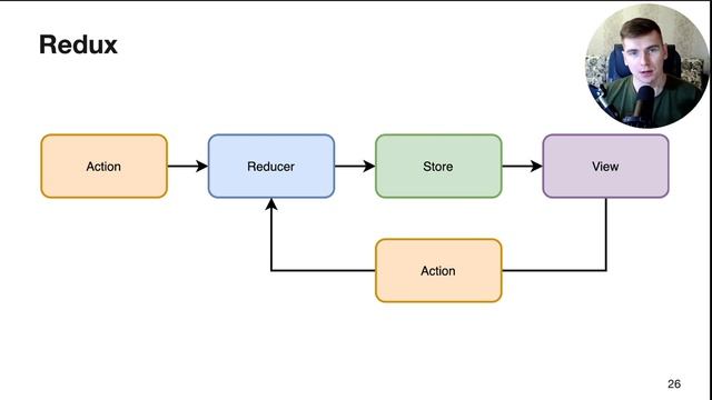 ЧТО ТАКОЕ FLUX, REDUX?