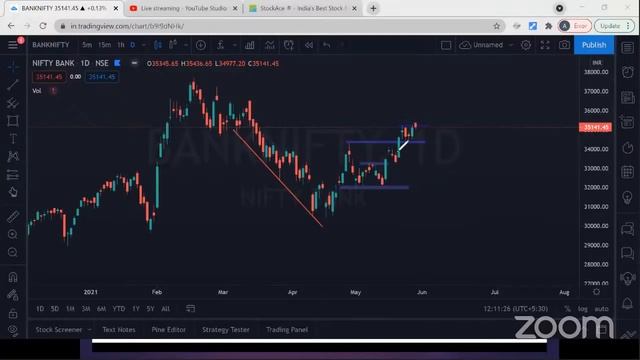 FREE WEBINAR : INTRADAY INDEX OPTION STRATEGY (Learn Advance Price Action) смотреть онлайн