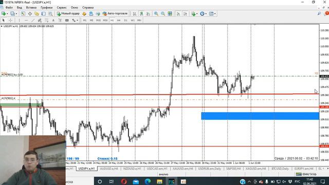 02.06.21. FOREX обзор. Технический анализ рынка. Актуальные торговые идеи. смотреть онлайн